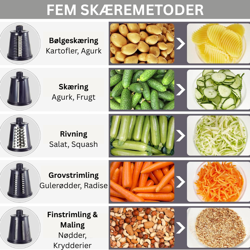 SwiftCut™ – Helt ny 2025 skæremaskine-opgradering til dit køkken